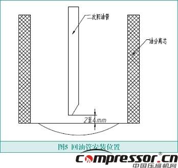 雙級螺桿空壓機故障分析及改進