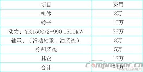 一種新型軸流式壓縮機的特點與優勢