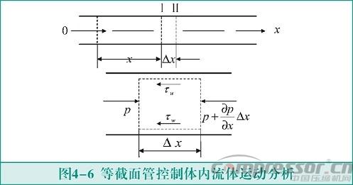 活塞壓縮機氣流脈動數值模擬及實驗驗證<四>