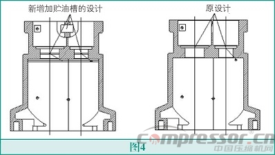 螺桿壓縮機高能效設(shè)計法