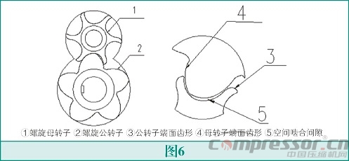 螺桿壓縮機高能效設(shè)計法