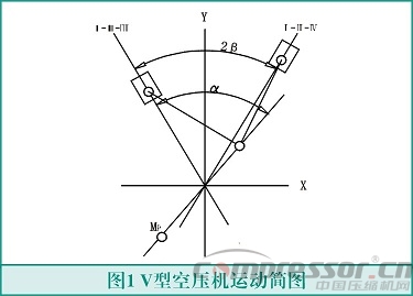 往復(fù)式活塞壓縮機(jī)輕量化設(shè)計