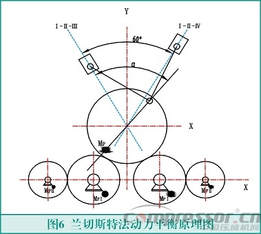 往復(fù)式活塞壓縮機(jī)輕量化設(shè)計