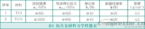 往復(fù)式活塞壓縮機(jī)輕量化設(shè)計