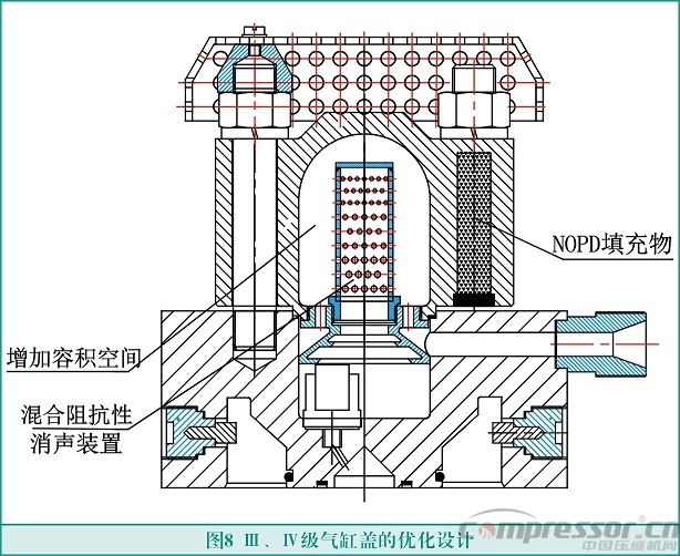 往復(fù)式活塞壓縮機(jī)輕量化設(shè)計