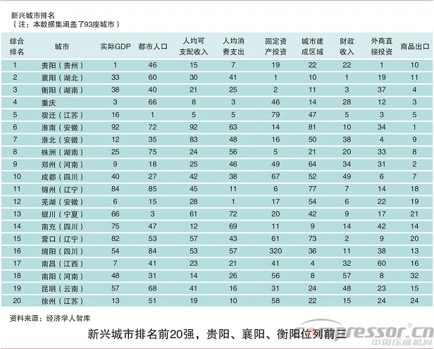 大洗牌！中國西部“壓倒”東部，“搶人大戰”就在眼前！