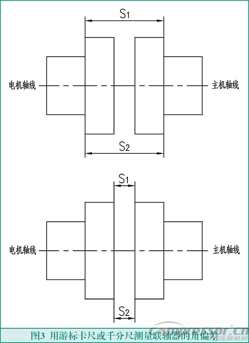 聯軸器找正測量計算方法