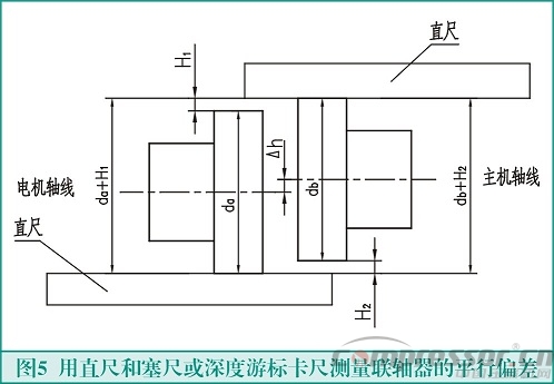 聯軸器找正測量計算方法