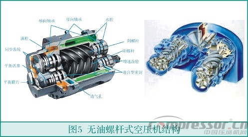 中小流量無油空氣壓縮機選型淺析