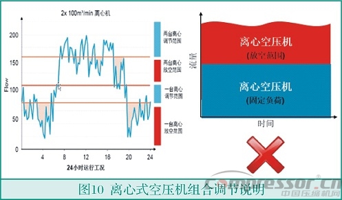 中小流量無油空氣壓縮機選型淺析