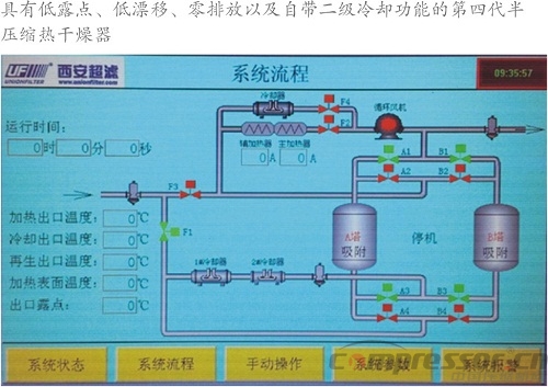 案例分析空壓系統(tǒng)節(jié)能減排新技術(shù)應用