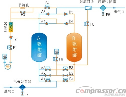 案例分析空壓系統(tǒng)節(jié)能減排新技術(shù)應用