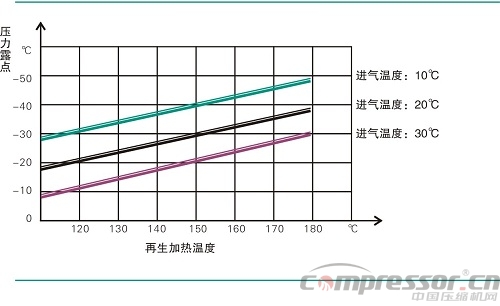 案例分析空壓系統(tǒng)節(jié)能減排新技術(shù)應用