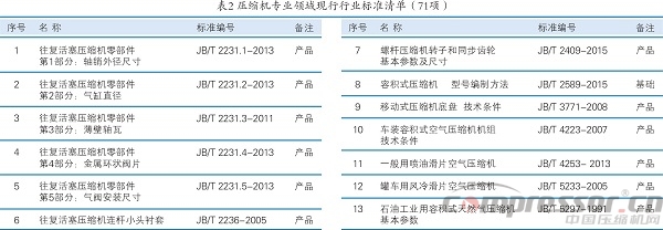 壓標委歸口的現行標準有效版本清單（2016版）