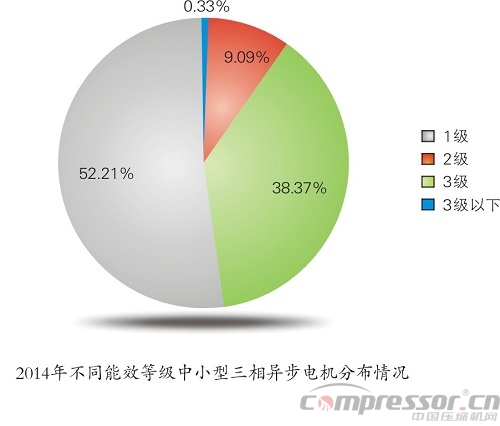 高效電機推廣不給力 建議強制執行