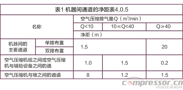 壓縮空氣系統(tǒng)生產(chǎn)流程條例及規(guī)范探討