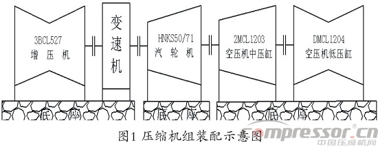 大型空分離心壓縮機組試車故障分析及處理