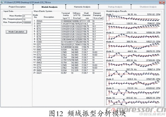 往復式壓縮機扭振分析程序開發及應用