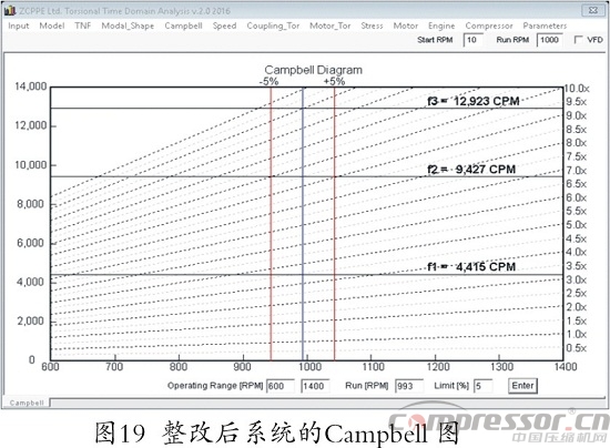 往復式壓縮機扭振分析程序開發及應用