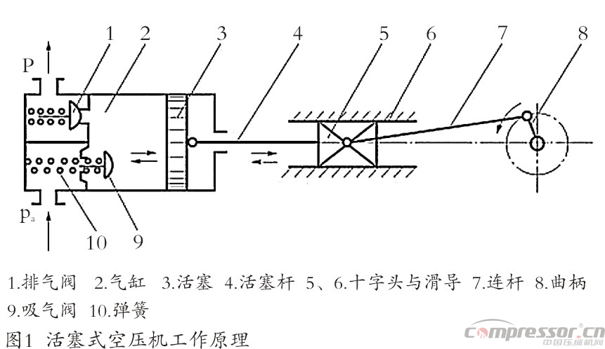 新能源汽車標(biāo)準(zhǔn)提升  車載空壓機需更新?lián)Q代