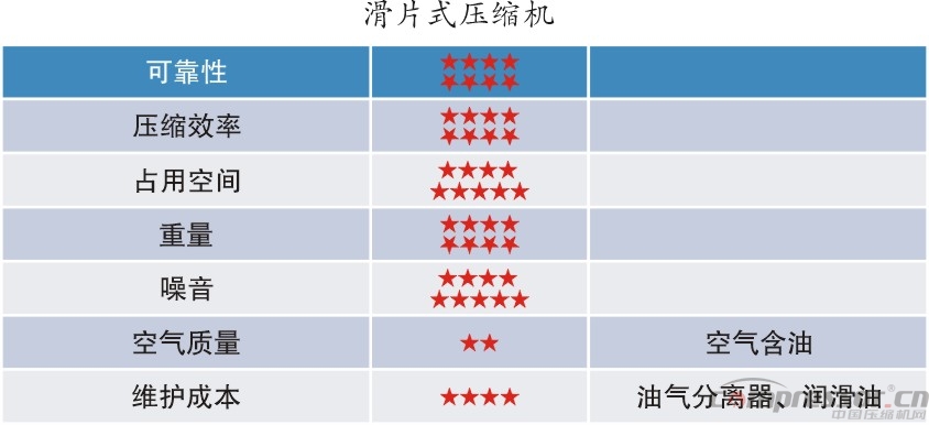 新能源汽車標(biāo)準(zhǔn)提升  車載空壓機需更新?lián)Q代