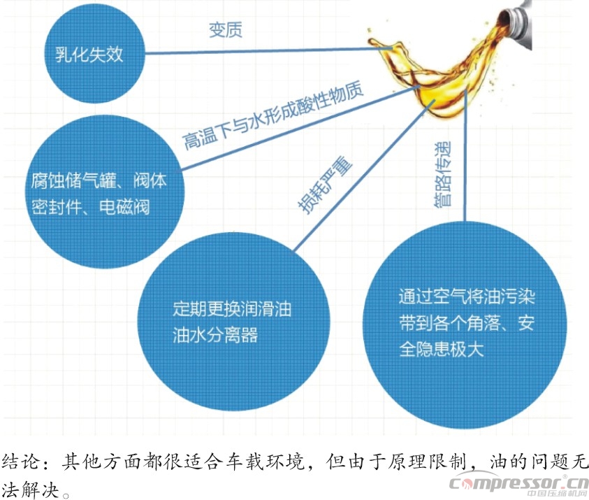 新能源汽車標(biāo)準(zhǔn)提升  車載空壓機需更新?lián)Q代