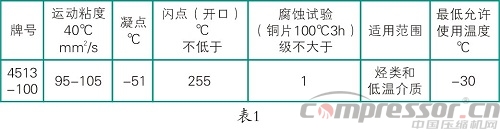 大中型往復(fù)式活塞壓縮機的常見故障解析