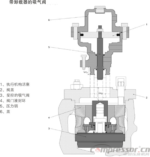 往復(fù)式壓縮機(jī)氣閥故障的判斷與預(yù)防