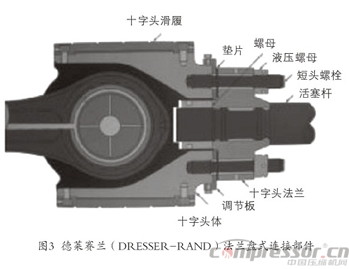 往復壓縮機十字頭與活塞桿連接部件淺析