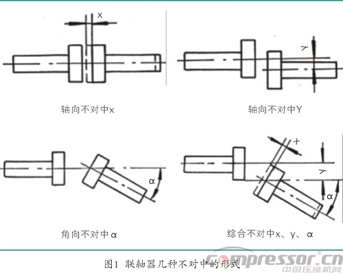 疊片撓性聯(lián)軸器選用事項分析