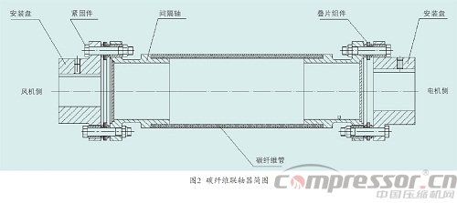 疊片撓性聯(lián)軸器選用事項分析