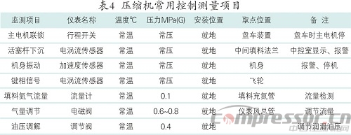 測量技術(shù)在往復(fù)壓縮機領(lǐng)域的基本應(yīng)用