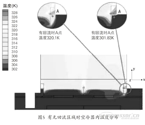 天然氣壓縮機空冷器換熱特性模擬研究