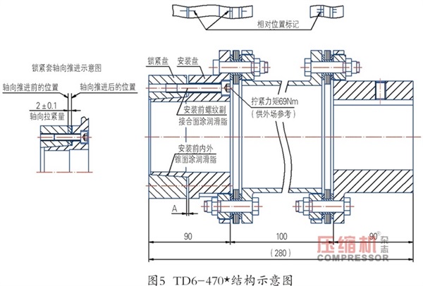 疊片撓性聯軸器脹套抱死原因分析與驗證