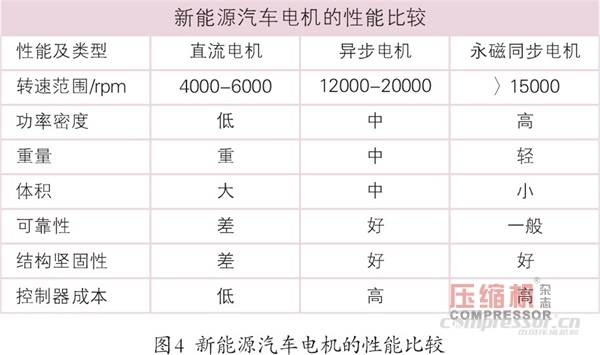 永磁電機(jī)領(lǐng)域競(jìng)爭(zhēng)及應(yīng)用發(fā)展現(xiàn)狀概論