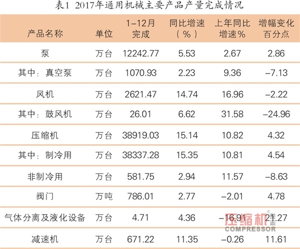 去年通用機械行業經濟運行數據分析