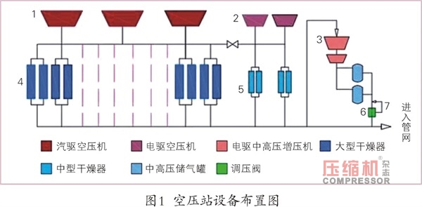 大型空壓站蓄能器應用研究探討