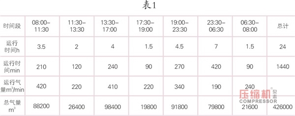 大型空壓站蓄能器應用研究探討