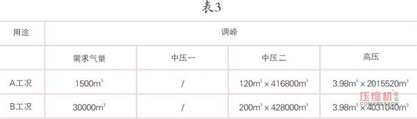 大型空壓站蓄能器應用研究探討