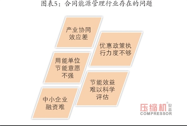 合同能源管理行業2018年數據分析