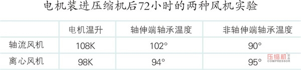 壓縮機用變頻電機和它的基頻選擇