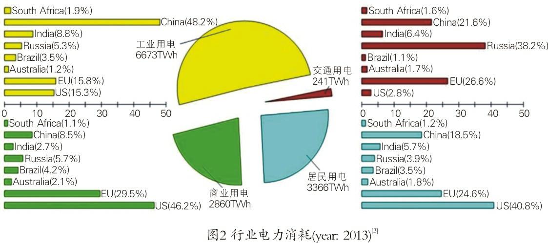 空壓機生命周期成本經濟和節能性探究