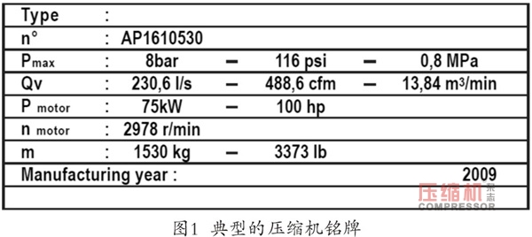 壓縮機系統性能測量經驗談