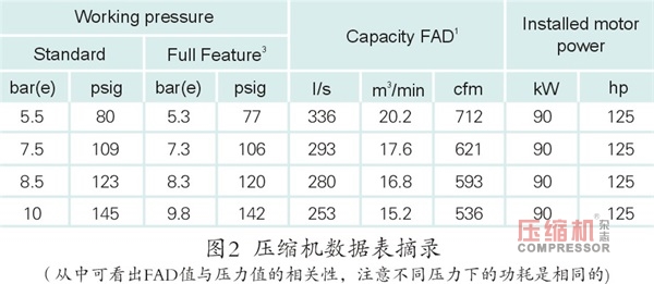 壓縮機系統性能測量經驗談