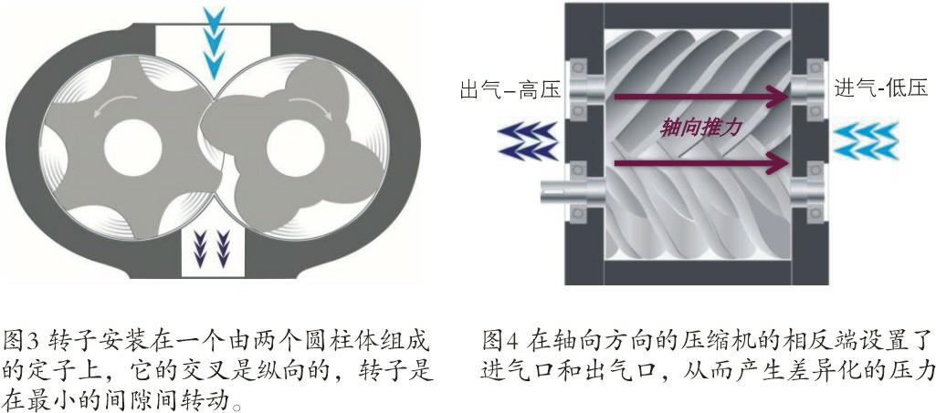 空壓機生命周期成本經濟和節能性探究