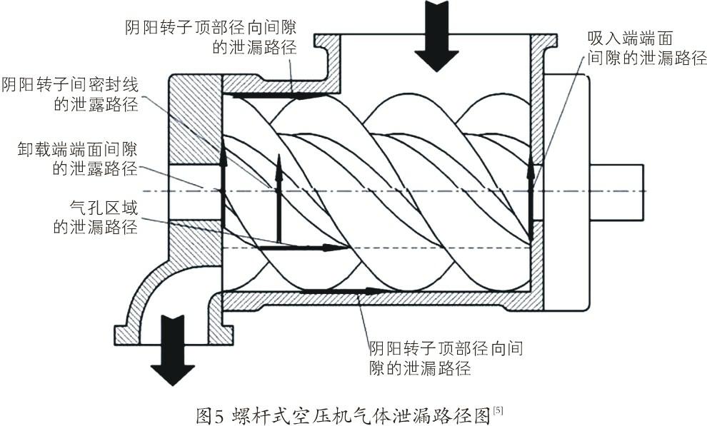 空壓機生命周期成本經濟和節能性探究