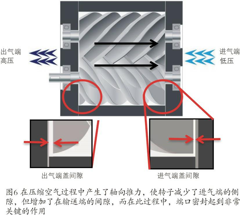 空壓機生命周期成本經濟和節能性探究