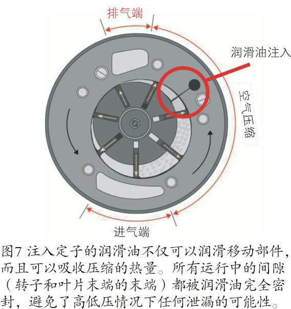 空壓機生命周期成本經濟和節能性探究