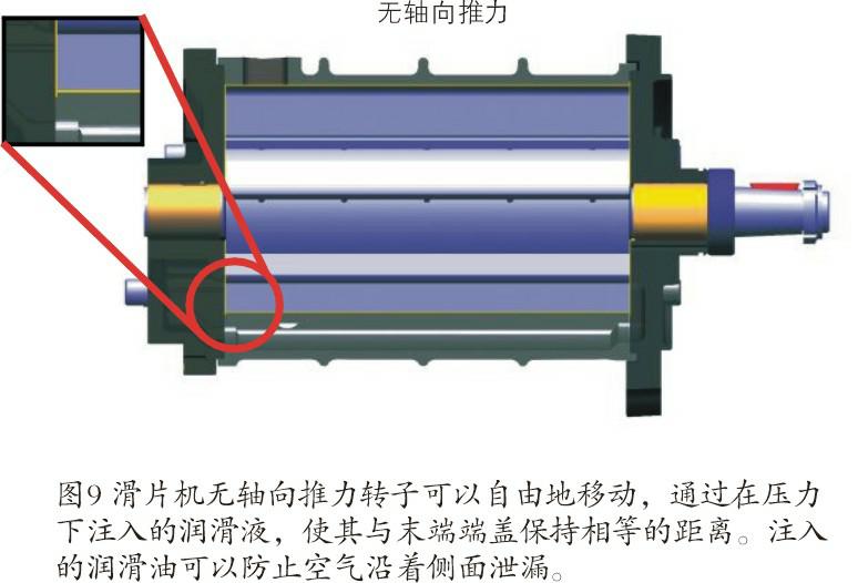 空壓機生命周期成本經濟和節能性探究