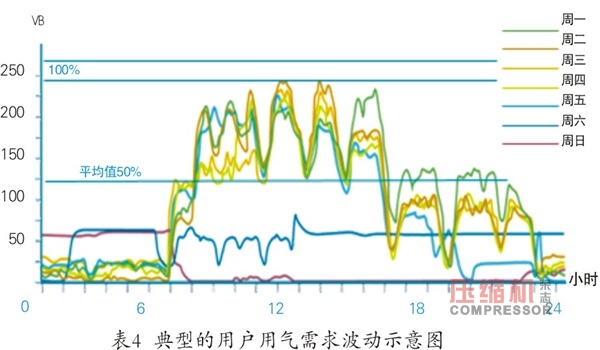 離心式壓縮機(jī)系統(tǒng)性節(jié)能多維度對(duì)比分析